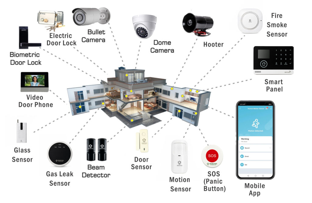 Complete Home Security System