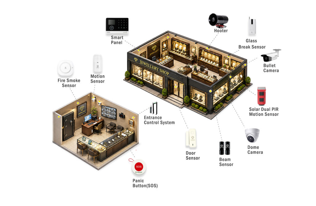 Security System for Jewellery Store