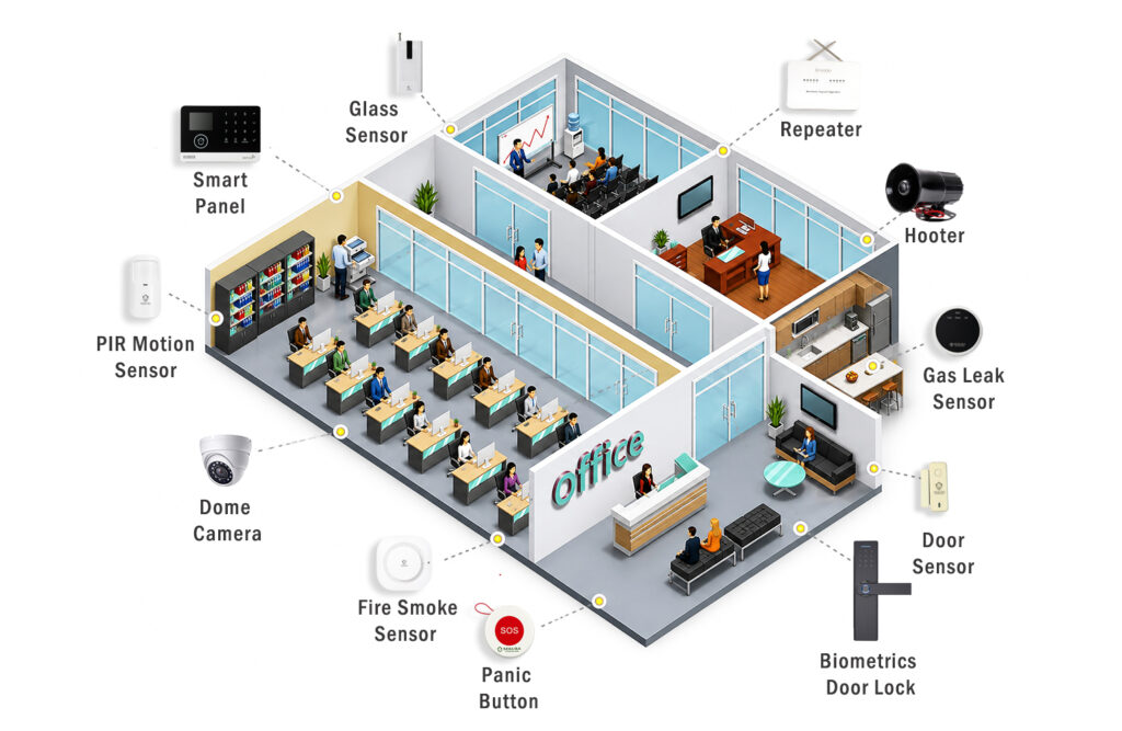 Complete Security Solution for Office