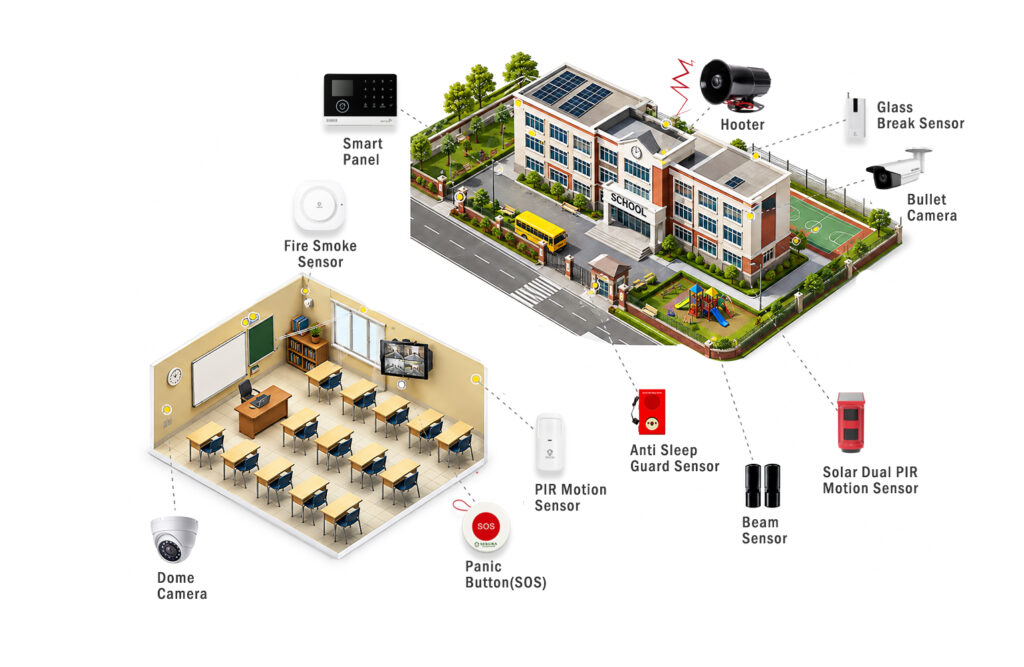 Complete Security Solutions for School