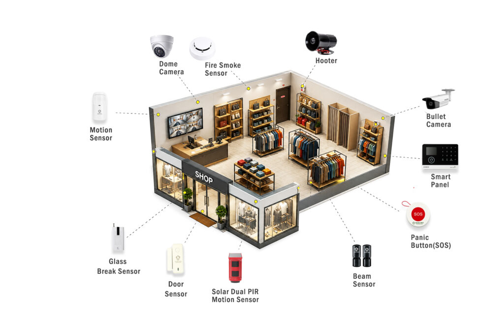 Complete Security Solution for Shops