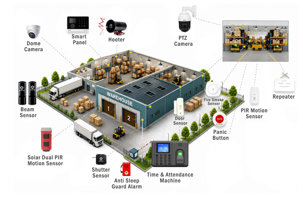 Warehouse Security Solutions
